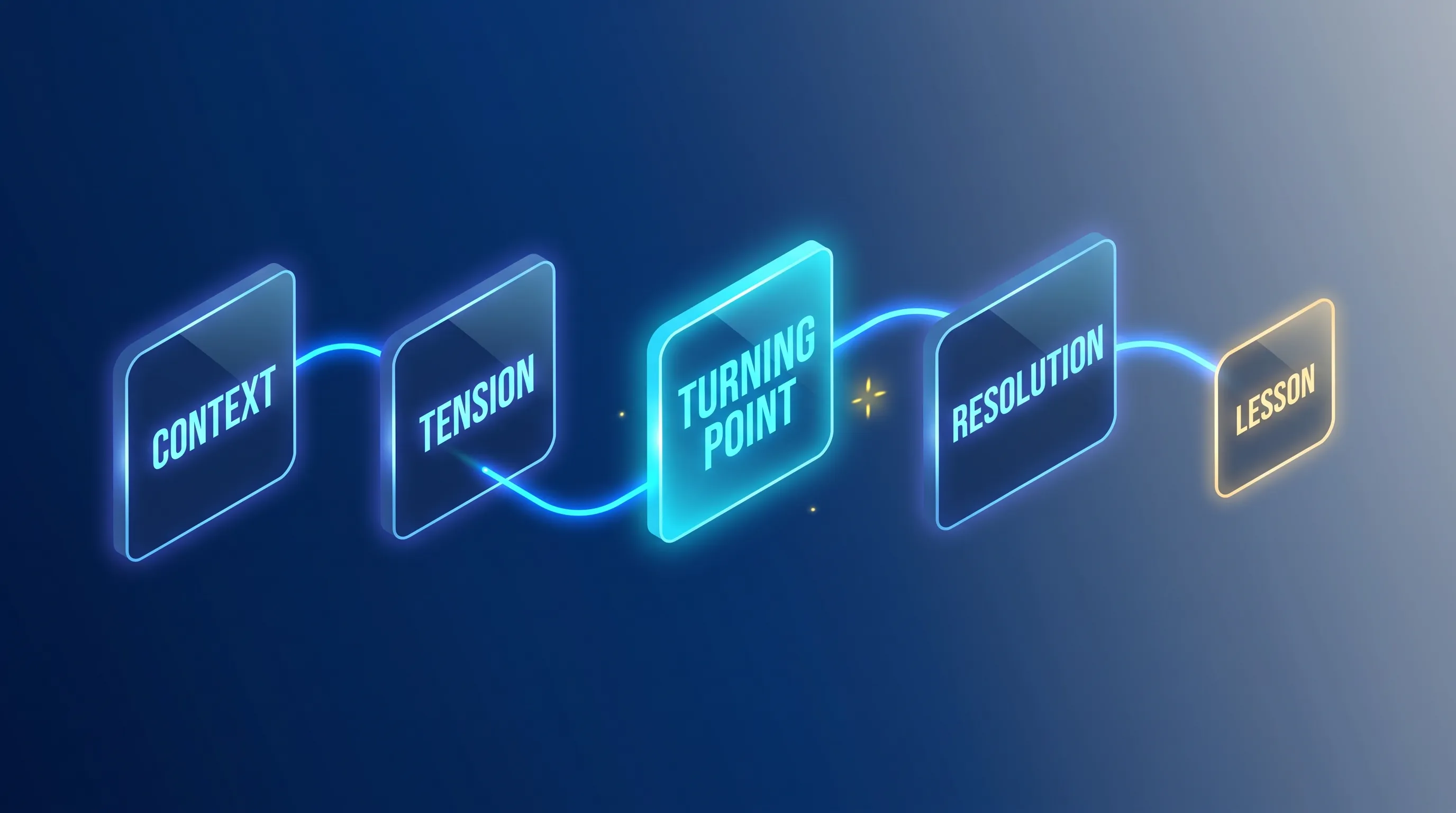 Storytelling LinkedIn : la méthode pour raconter une histoire